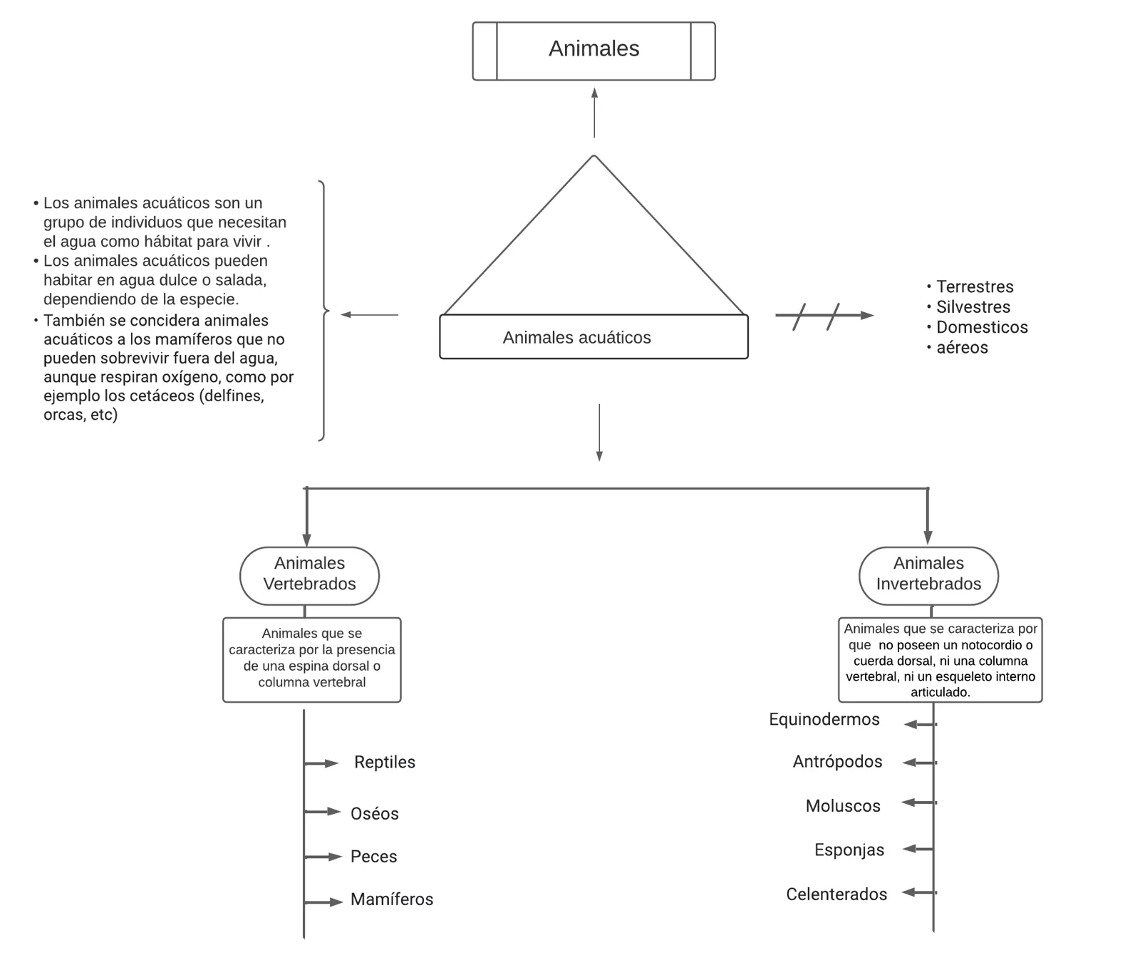 Pseudomentefacto animales acuáticos