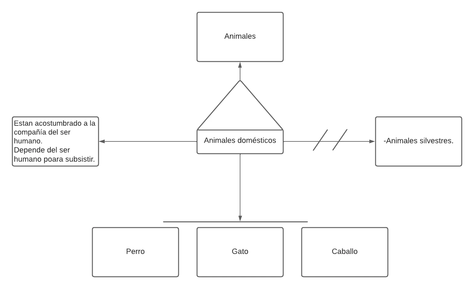 Pseudomentefacto animales domésticos