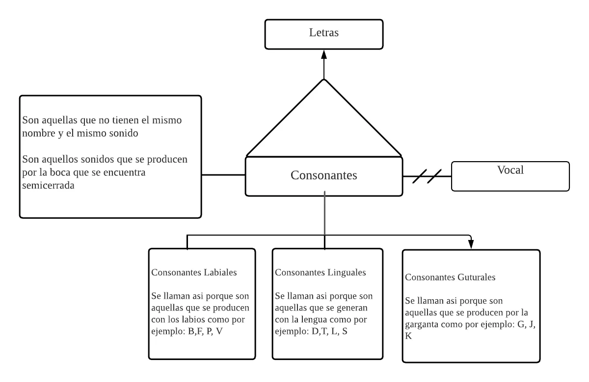 Pseudomentefacto Consonantes