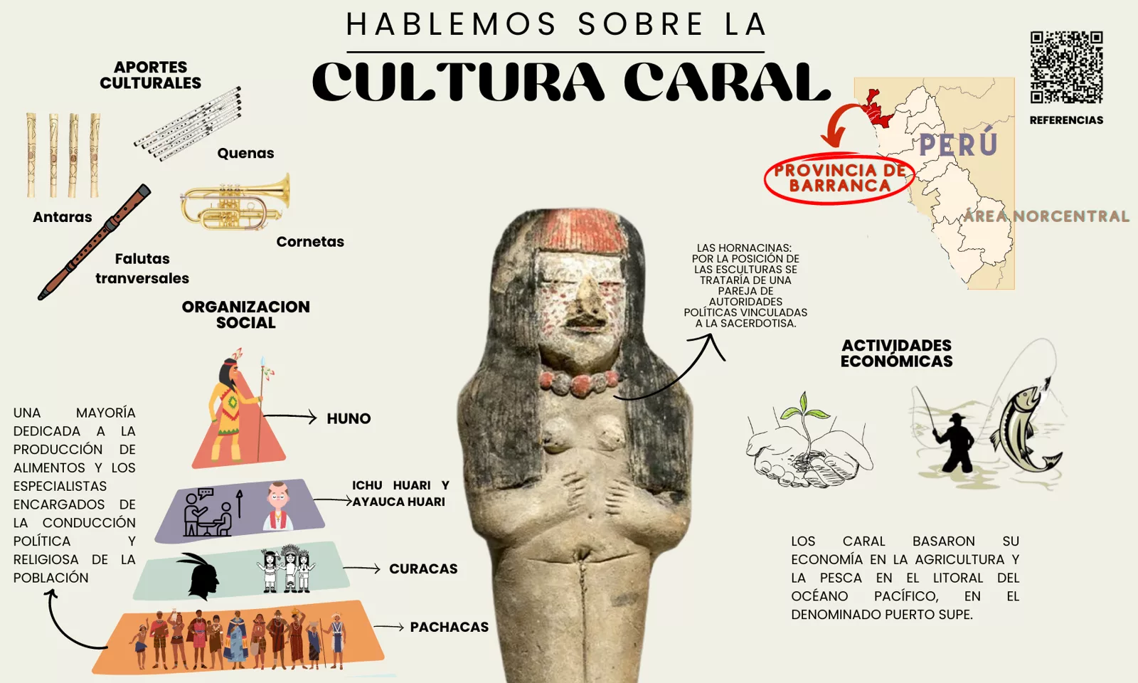 Infografía de cultura Caral