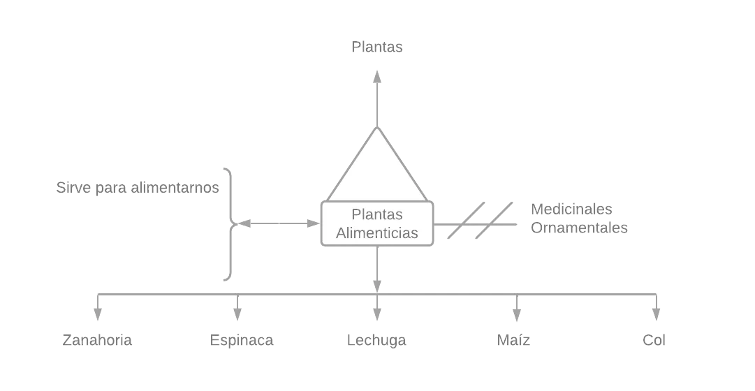 Pseudomentefacto plantas alimenticias
