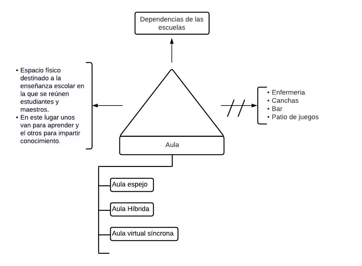 Pseudomentefacto del aula