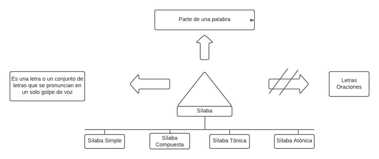 Pseudomentefacto Sílaba