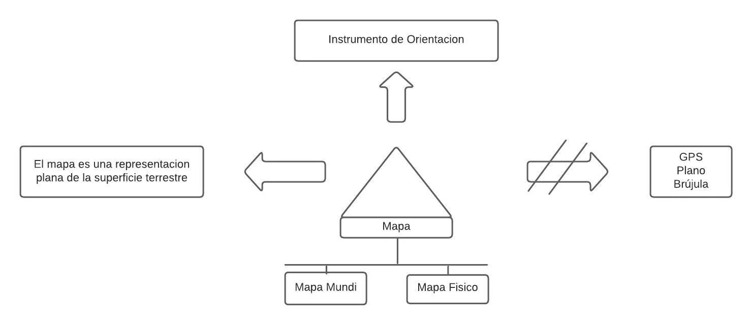 Pseudomentefacto Mapa