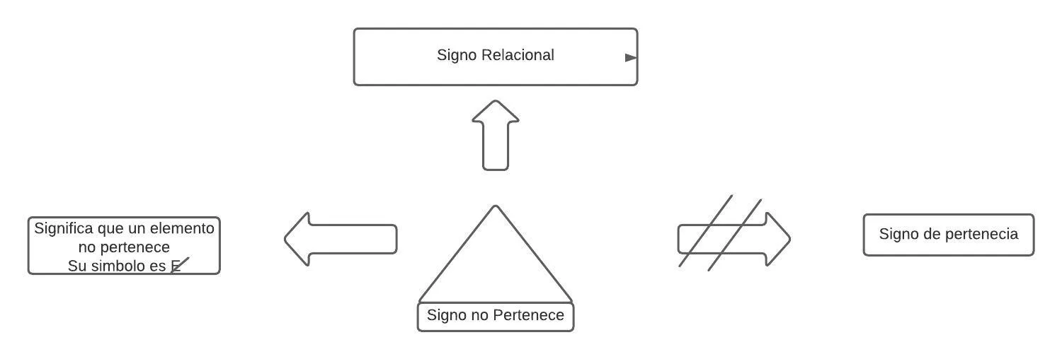 Pseudomentefacto signo no pertenece