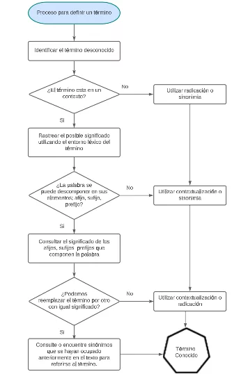 Flujograma decodificación primaria