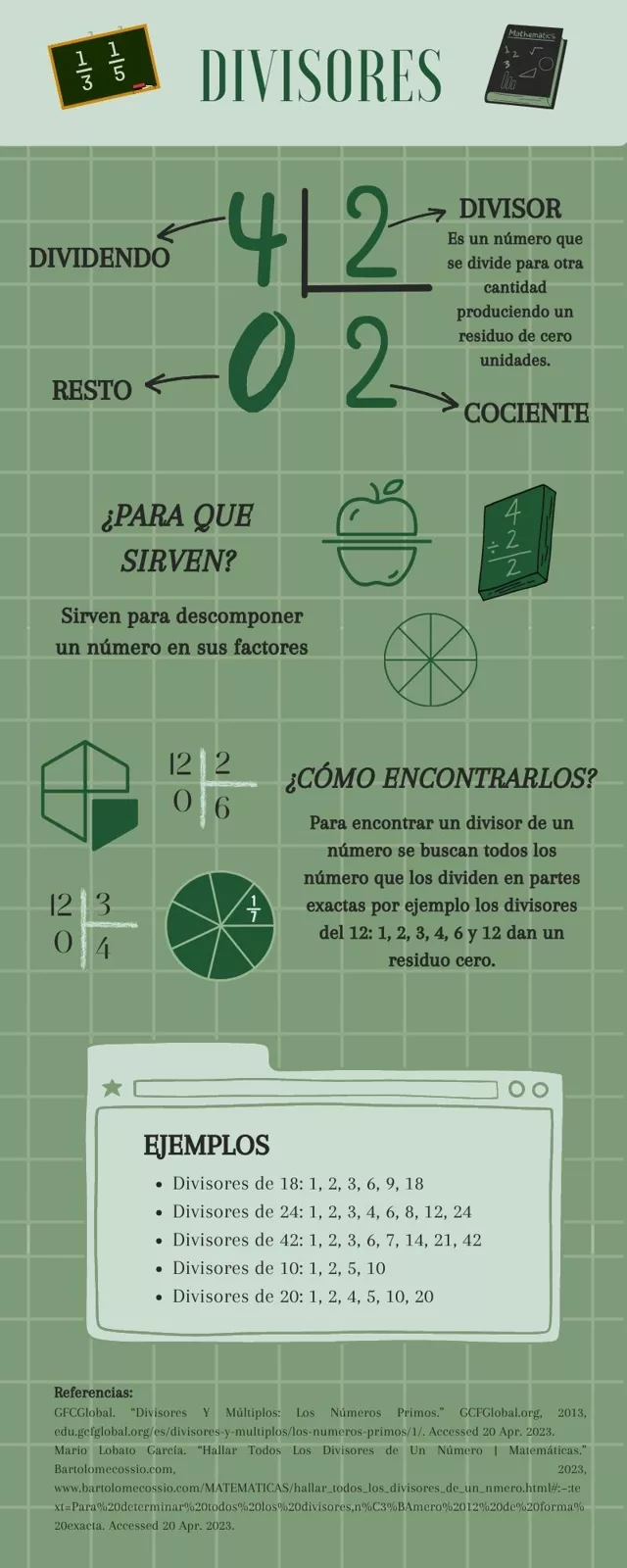 Infografía Divisores