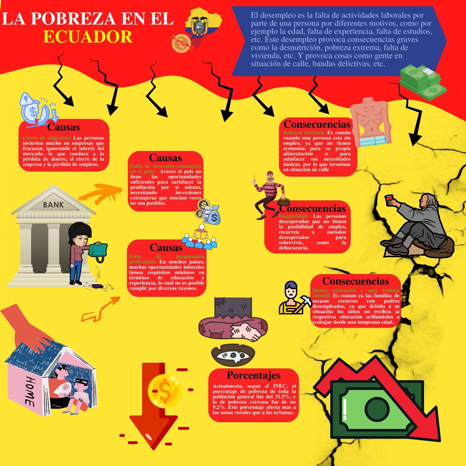 Infografía de pobreza en el Ecuador
