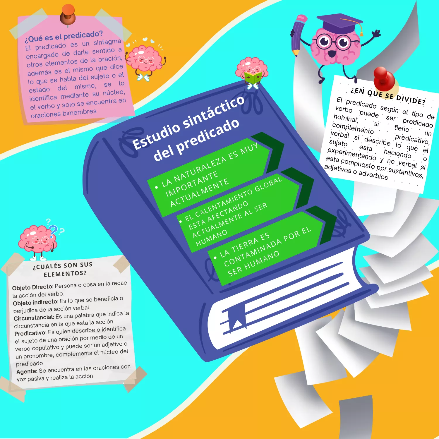 Infografía del predicado