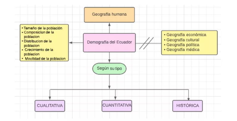 Mentefacto Demografìa Ecuatoriana