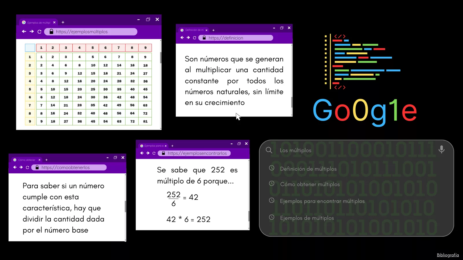 Infografía múltiplos