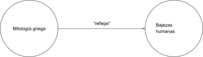 Mentefacto P2.3