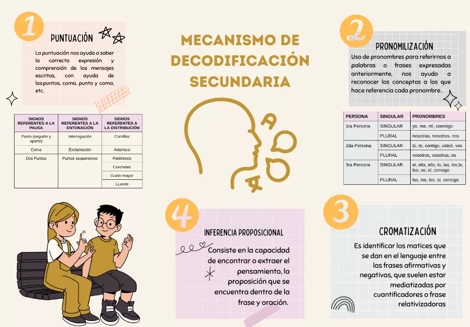 Mecanismo de Decodificación Secundaria