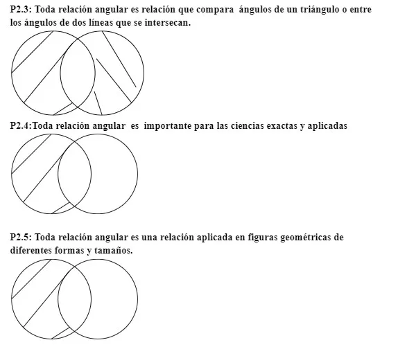 Mentefactos proposicionales