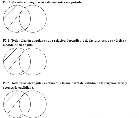 Mentefactos proposiciones