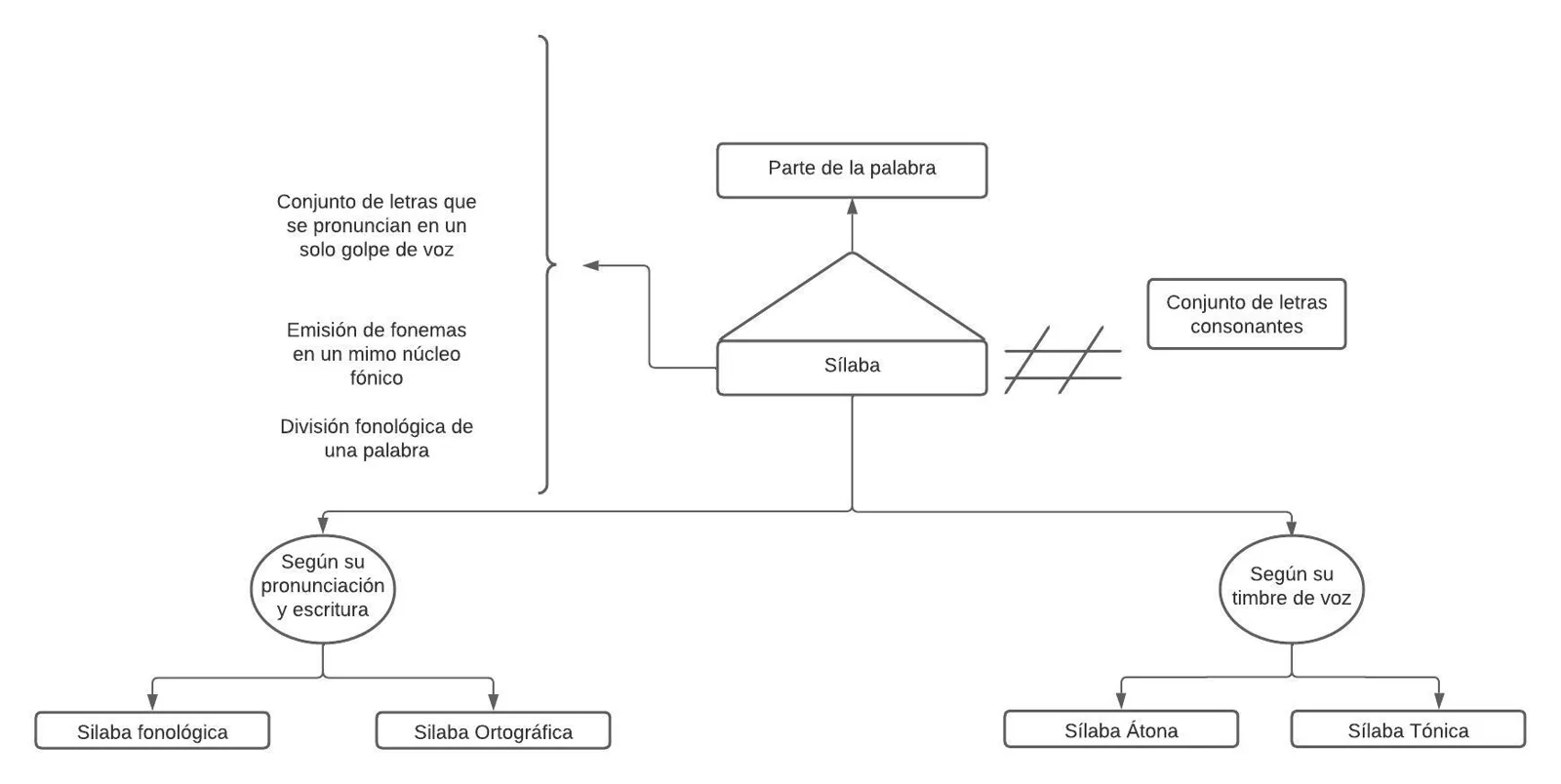 Pseudomentefacto Sílaba
