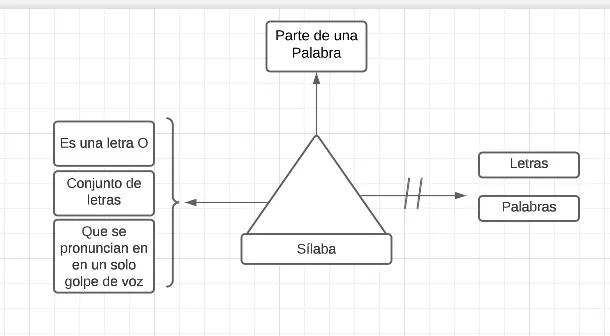 PseudoMentefacto_Sílabas