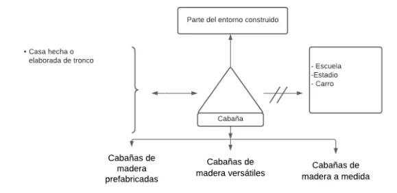 Pseudomentefacto Cabaña