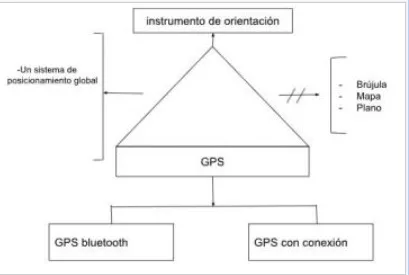 Pseudomentefacto GPS