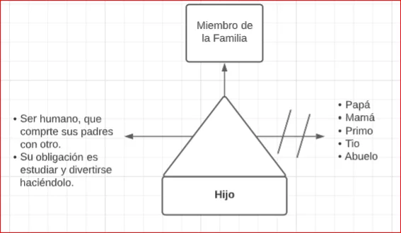 Pseudomentefacto Hijo