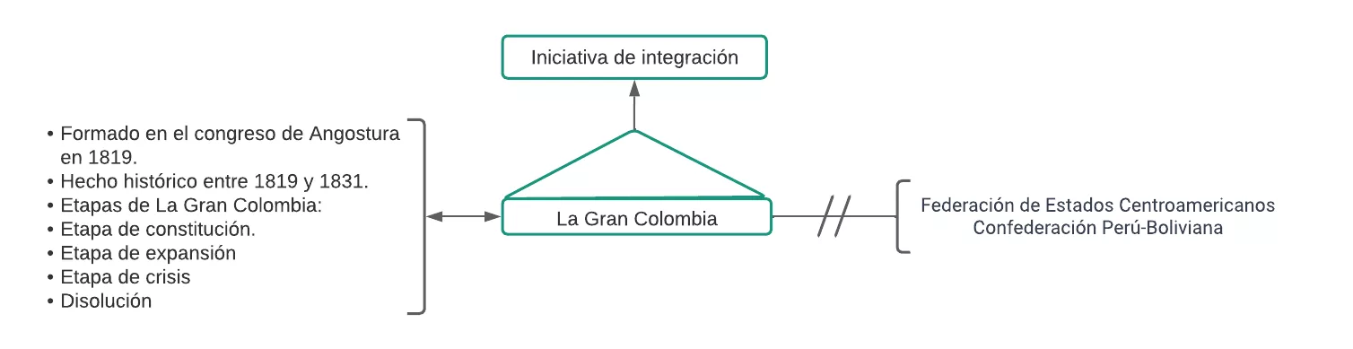 Pseudomentefacto de La Gran Colombia.