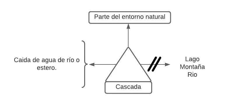 Pseudomentefacto cascada