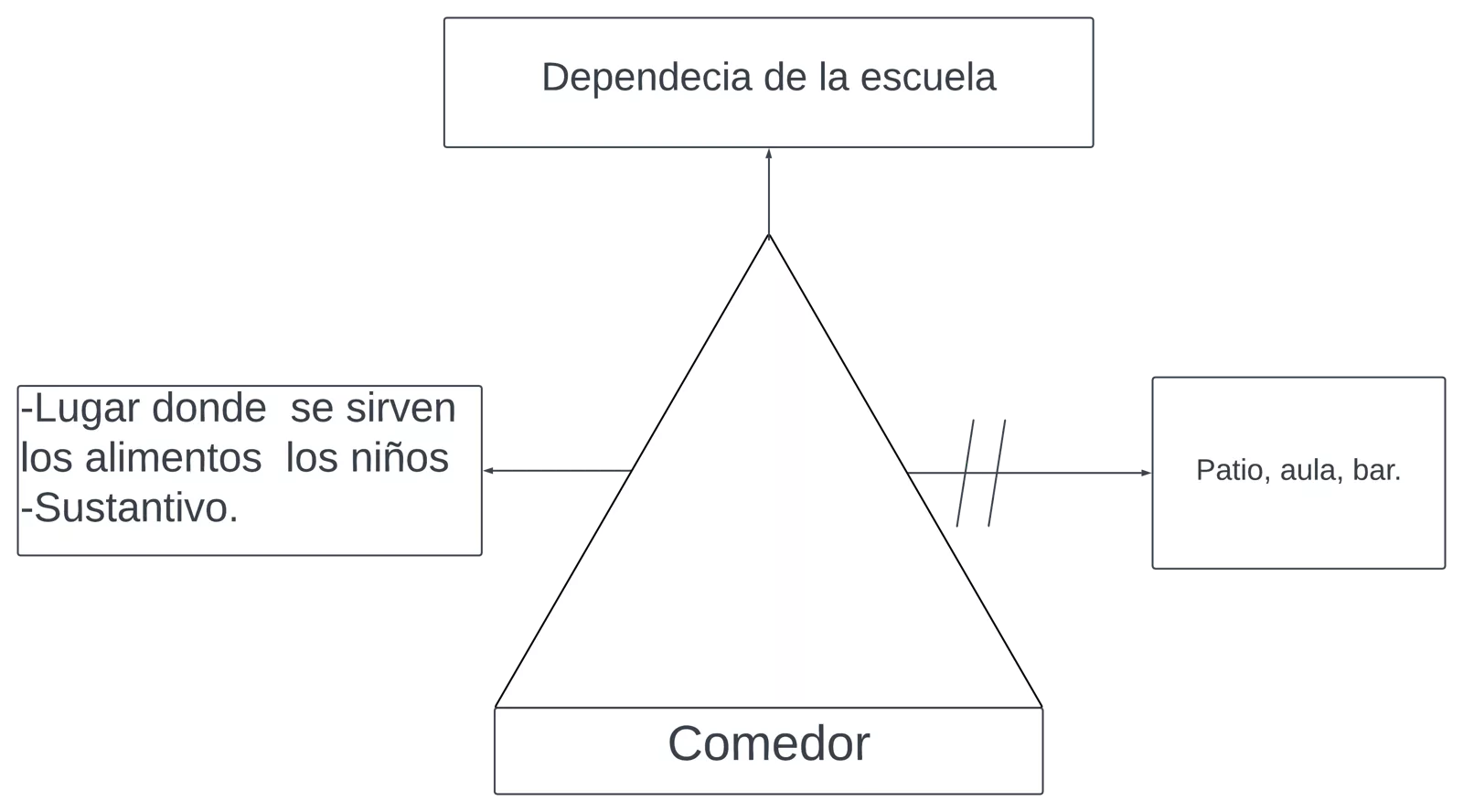 Pseudomentefacto de comedor