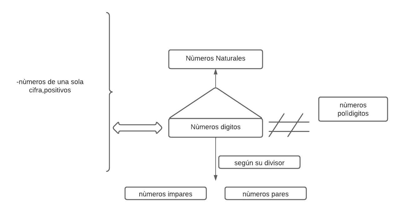 Pseudomentefacto_números_dígitos