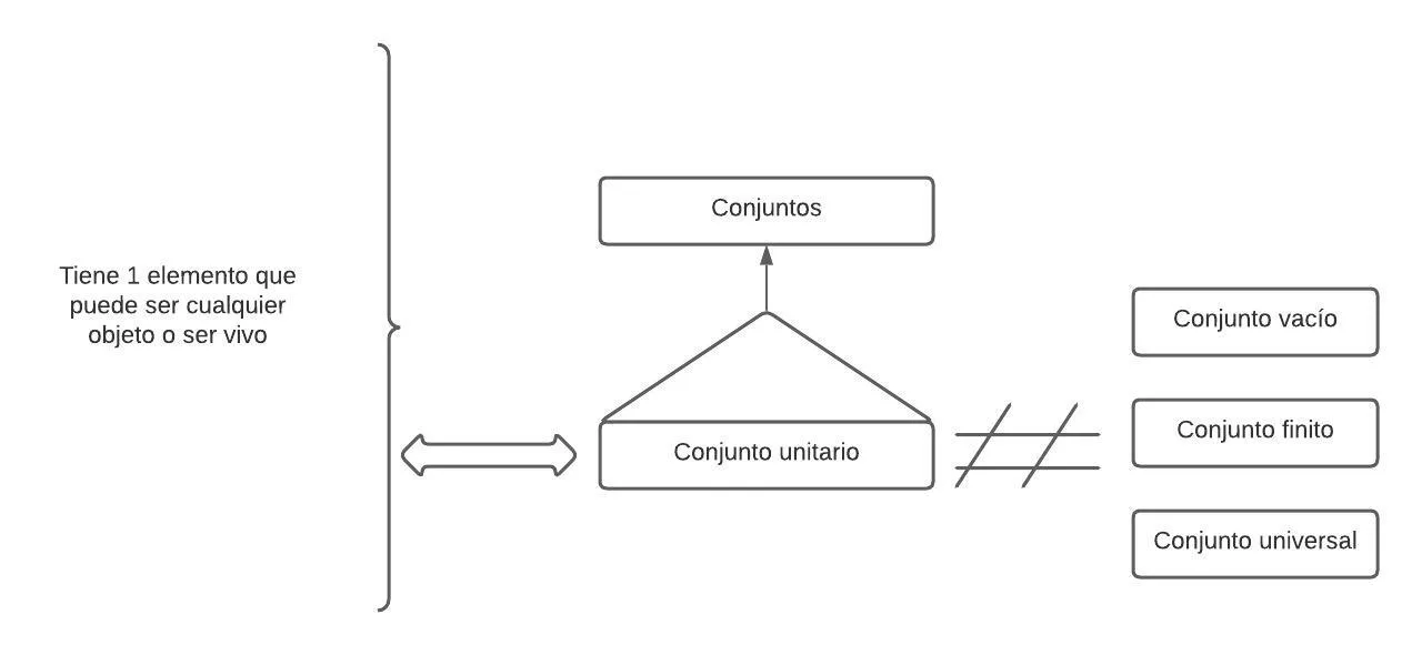 Pseudomentefacto_conjunto_unitario