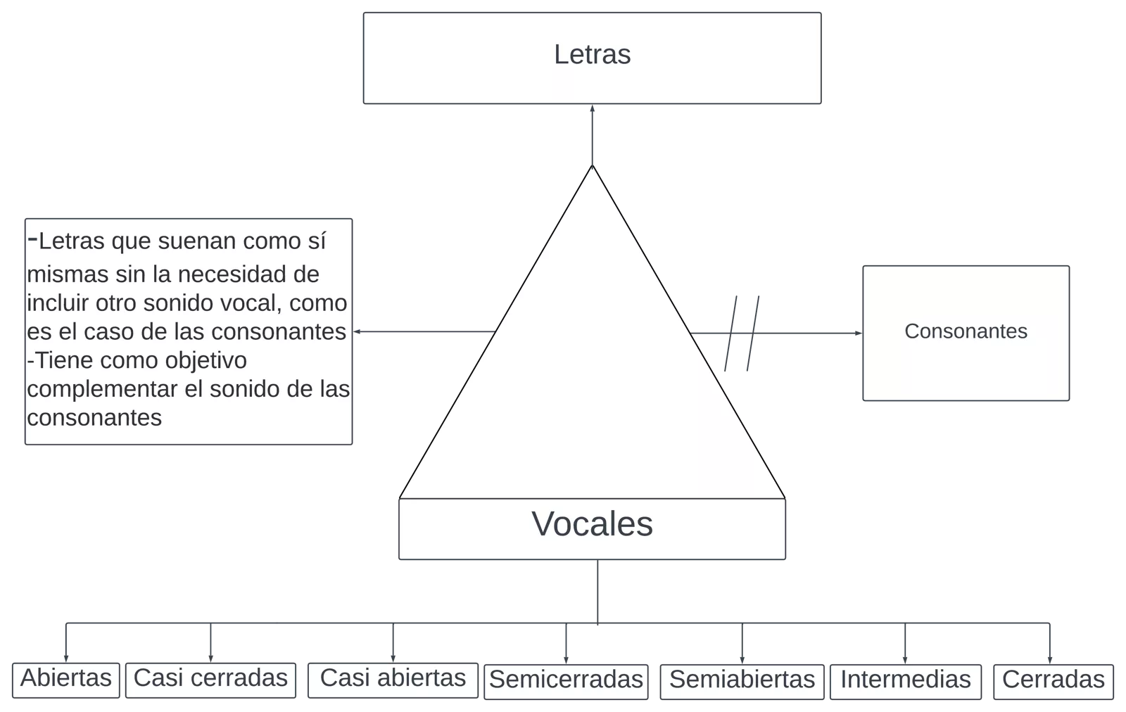Pseudomentefacto de las vocales