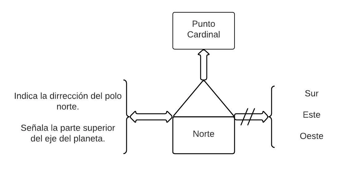 Pseudomentefacto Norte