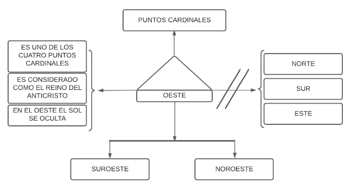Pseudomentefacto oeste
