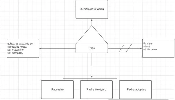 Pseudomentefacto papá