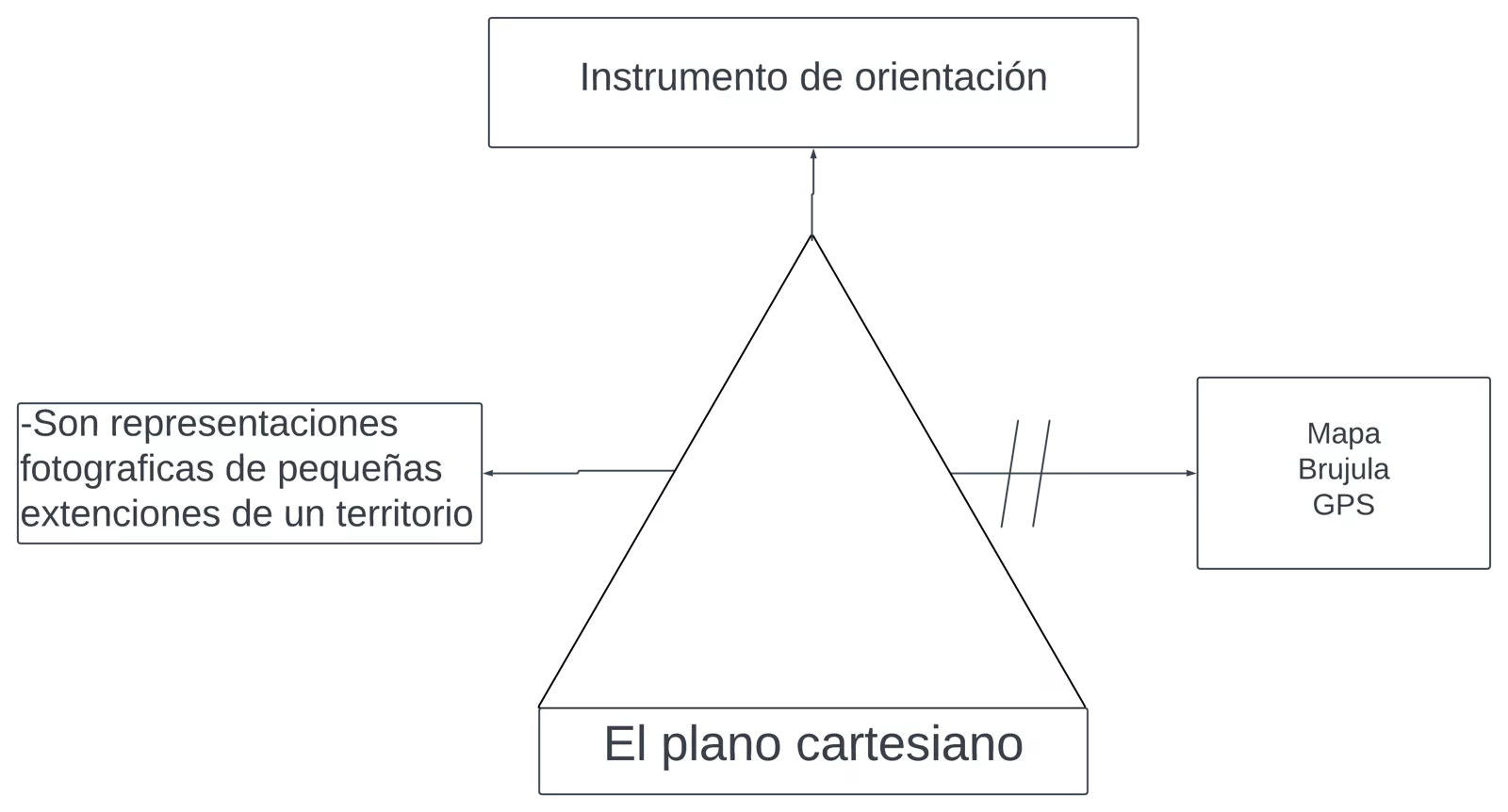 Pseudomentefacto del plano cartesiano