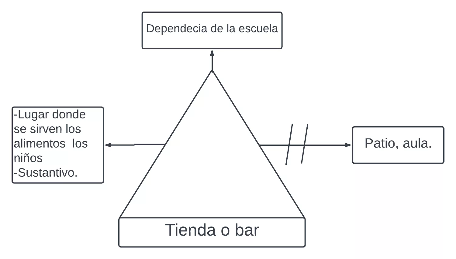 Pseudomentefacto de tienda o bar