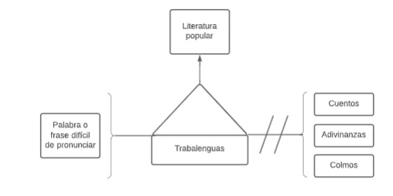 pseudomentefacto_trabalenguas