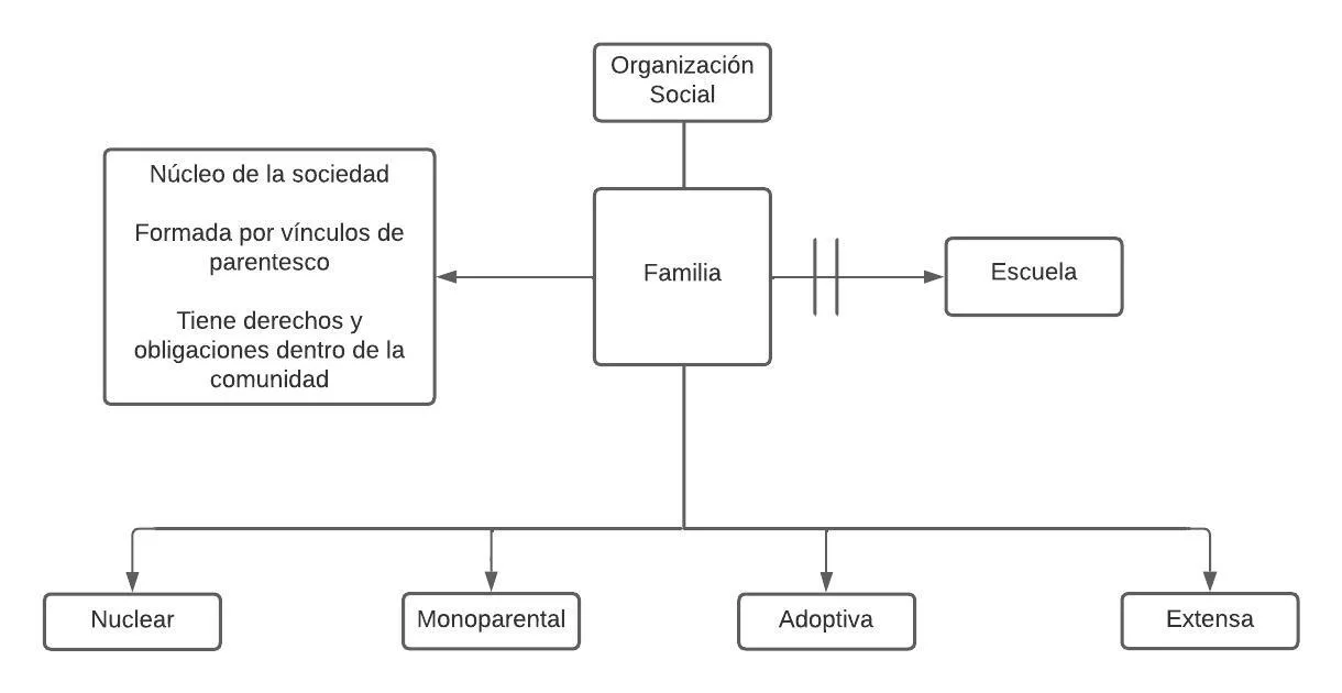 Mentefacto Familia