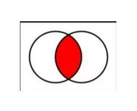 Ningun plano es GPS