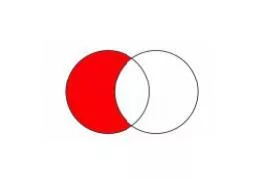 Todo plano es representacion grafica de pequeñas extenciones de territorio