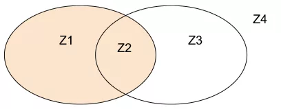 Zonas del Mentefacto