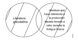 Mentefacto Conceptual P2.1
