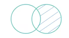 P3. Algún ser natural es organismo vivo que habita en el planeta.