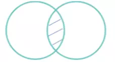 Pp4. Ningún árbol es pasto, arbusto ni rosa.