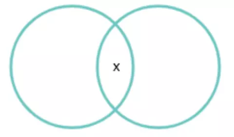 P4.1. Algunos números dígitos son números impares.