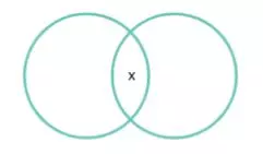 P4.1. Algunos números dígitos son números pares.