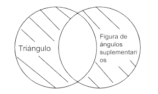 P2.2 Todo triángulo es figura de ángulos suplementarios.