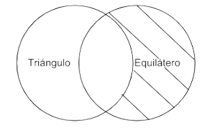 P4.1 Algún triángulo por la medida de sus lados es triángulo equilátero.