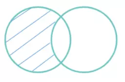 P1: Todo plantae es ser biótico eucariota.