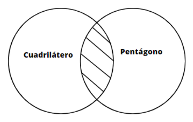 Archivo:Pentagono .jpg