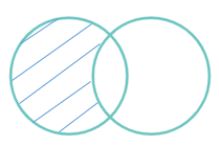 P1.1 Todo abuelo es miembro de la familia.